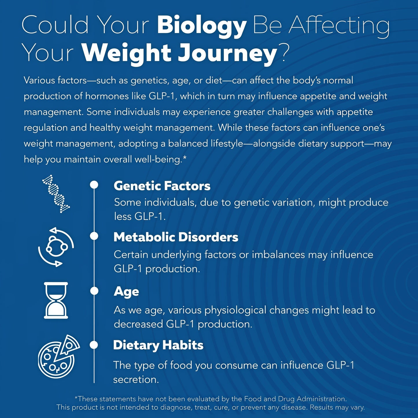 GLP-Activate: Hunger & Metabolism Support